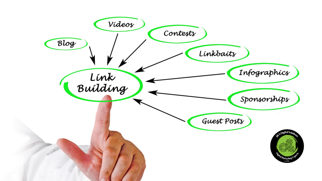 Link Building
