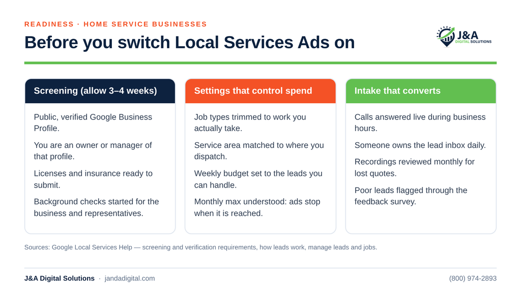 Local Services Ads: How Screening, Pay-Per-Lead, and Credits Actually Work 5 LSA readiness checklist graphic: profile access, licenses, background checks, tight service area, live call answering, budget review.
